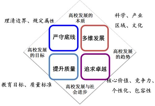 教育目的的四个维度，深度探究