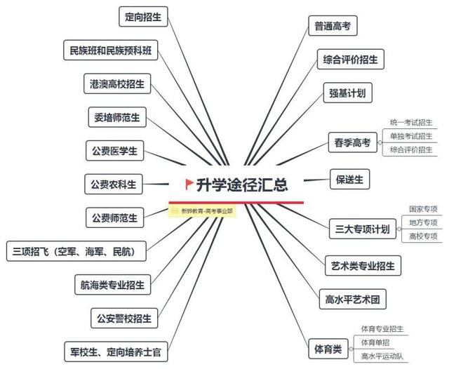 教育培训机构一览表，探索多元化的教育之路