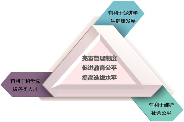 人才与教育的根本性，孰轻孰重？