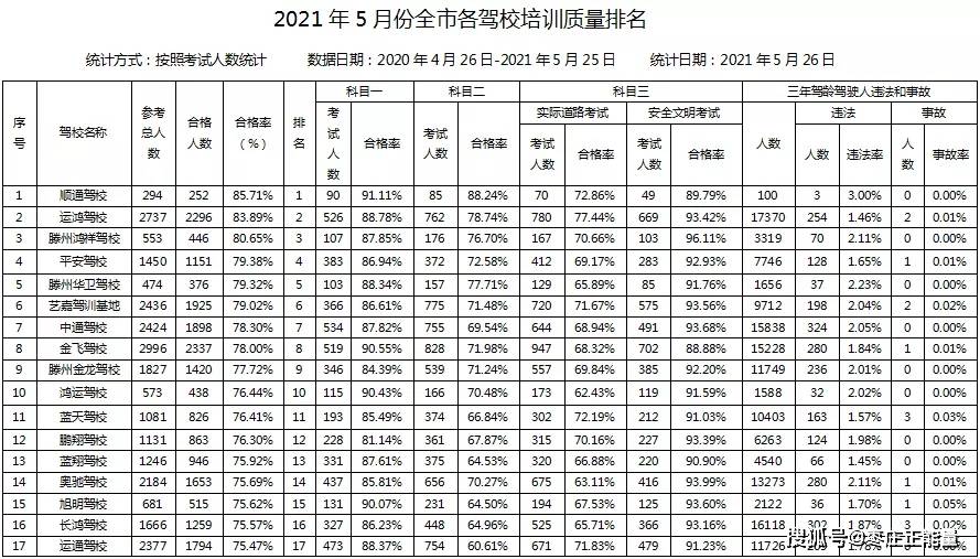 深圳考公培训机构排名及其影响力