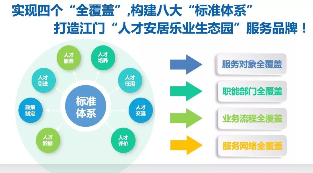 教育部人才服务网，构建人才服务新生态