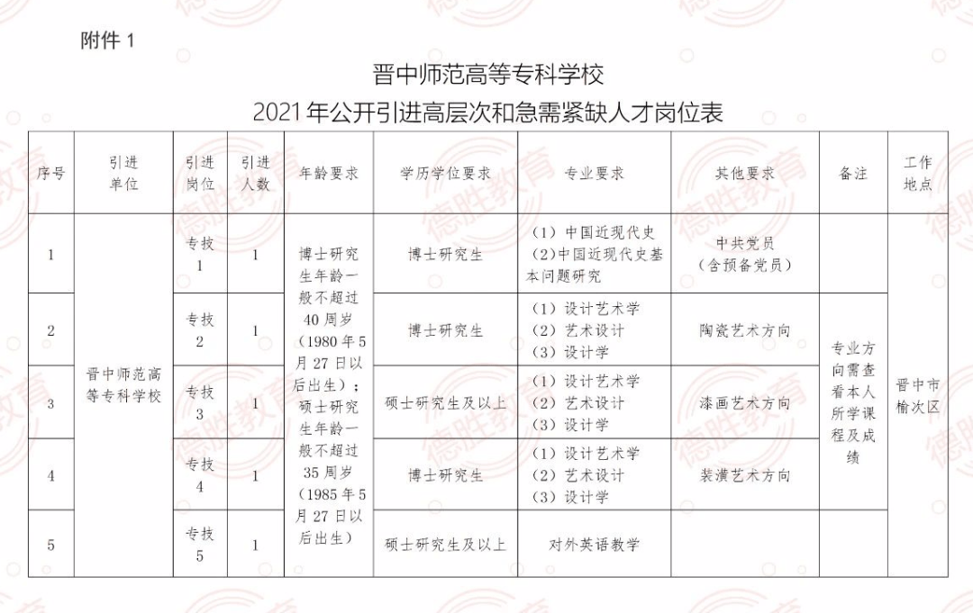 高等教育人才网，连接高校与人才的桥梁