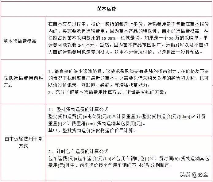 单招培训班学费详解，费用构成、影响因素与参考价位