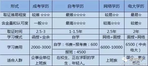 关于学历提升正规机构的重要性及其服务内容