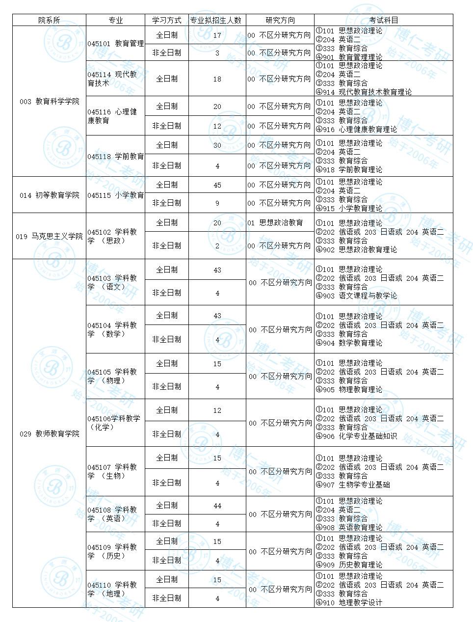 热搜 第158页