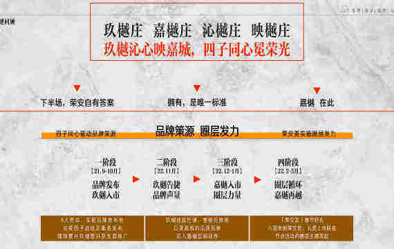 房地产定位语设计的特点