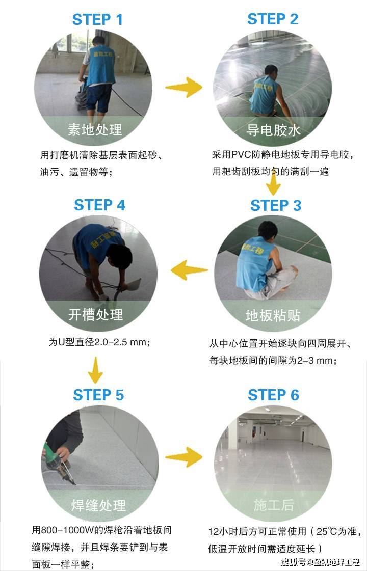 PVC地板胶水涂，工艺解析及应用探讨