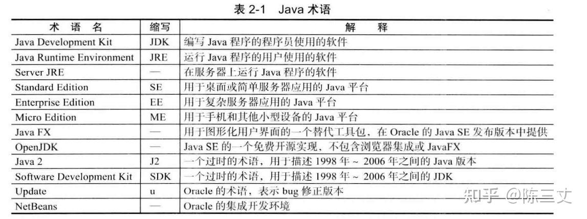 Java问候语话术项目表设计