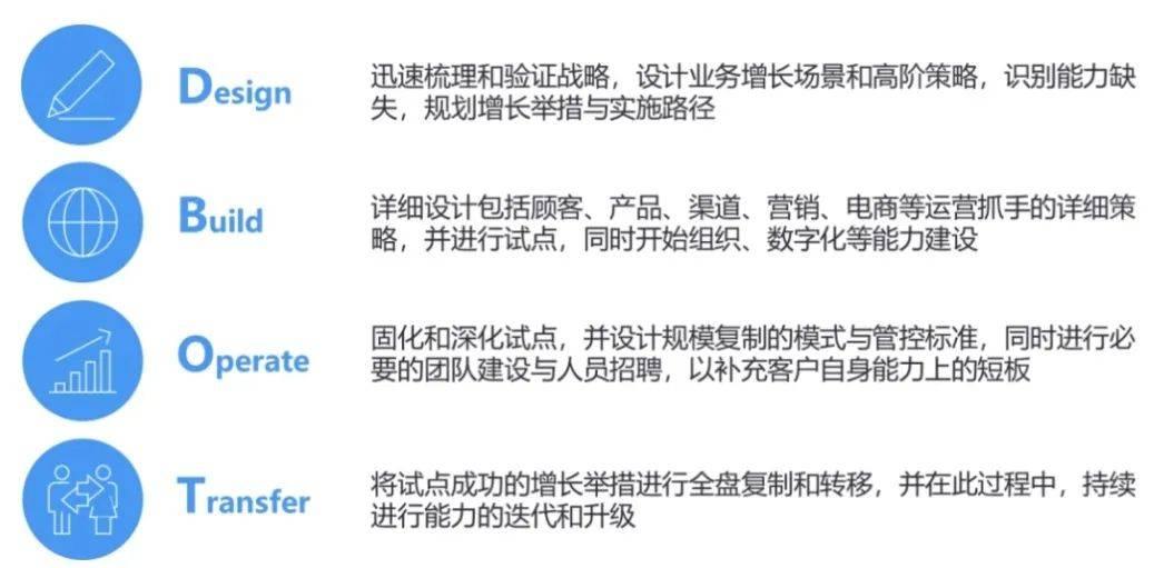产品设计总结体会——从实践中洞察设计之道
