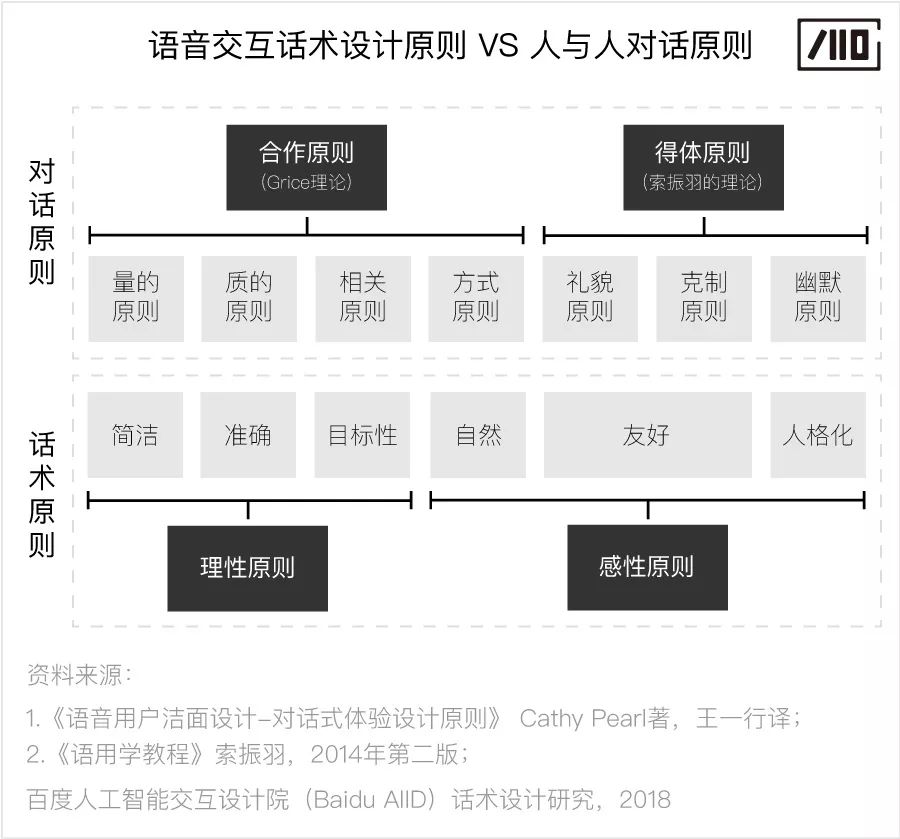 六方位介绍话术设计