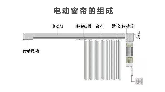 电动窗帘盒安装图纸详解