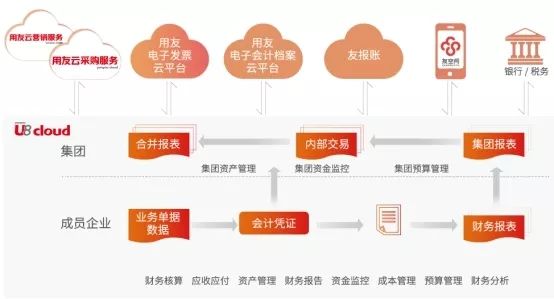 用友T1批发零售版，助力企业实现数字化转型的利器