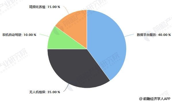 农业植保无人机价格，市场现状与发展趋势分析