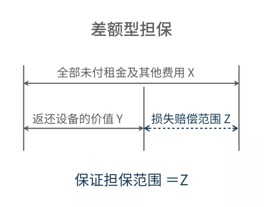 保全期间租赁的有效性探讨
