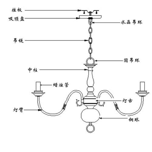 吊灯灯具安装图纸详解