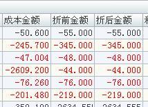 T1商贸宝批发零售版年终结存，回顾与展望