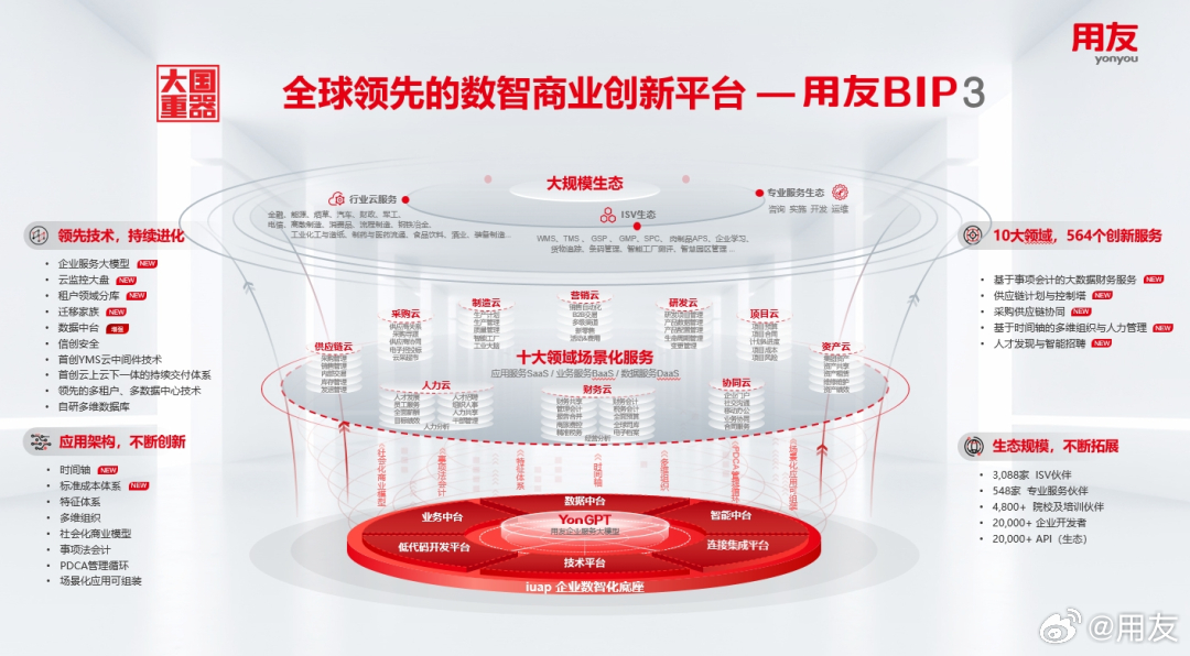 用友T1商贸宝批发零售普及版，助力企业数字化转型的利器