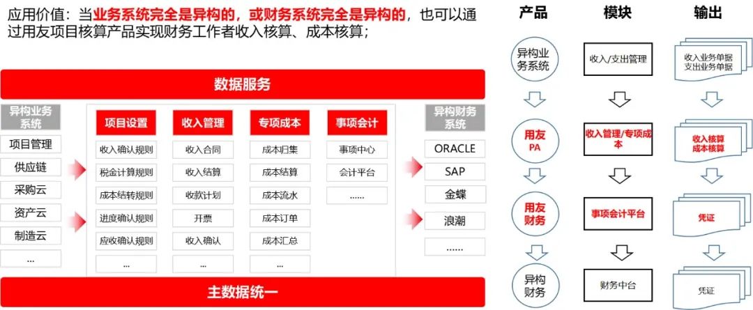 用友分批发货销售，智能管理助力企业物流优化