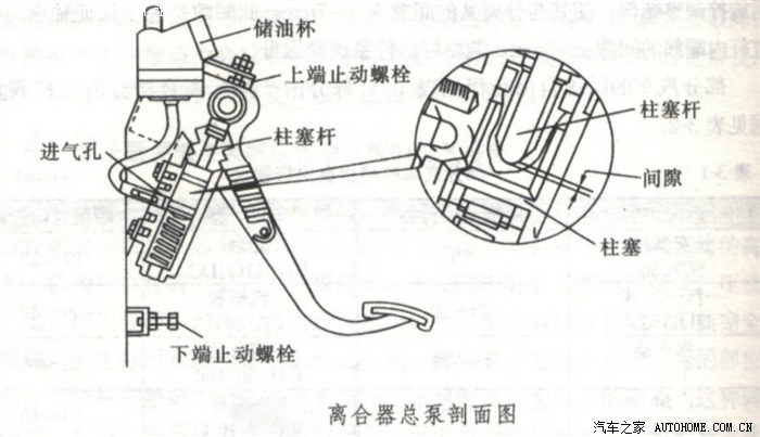 普桑离合器调整步骤图及详细操作指南