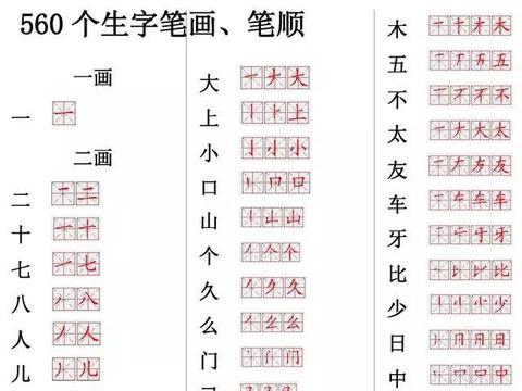 简单笔画的生字表，儿童汉字启蒙之基石