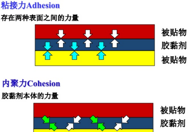 探究2.5层压胶的多元用途