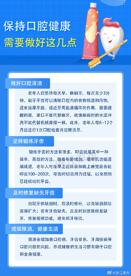 口腔质量，关注口腔健康，提升生活质量