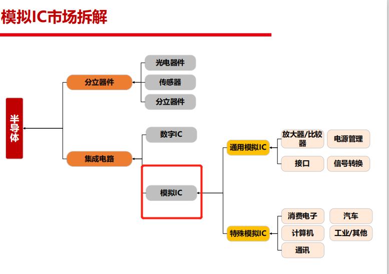 单一投资周期，深度解析与策略应用