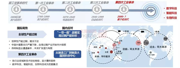 周期型开放性，探索一种新型发展模式