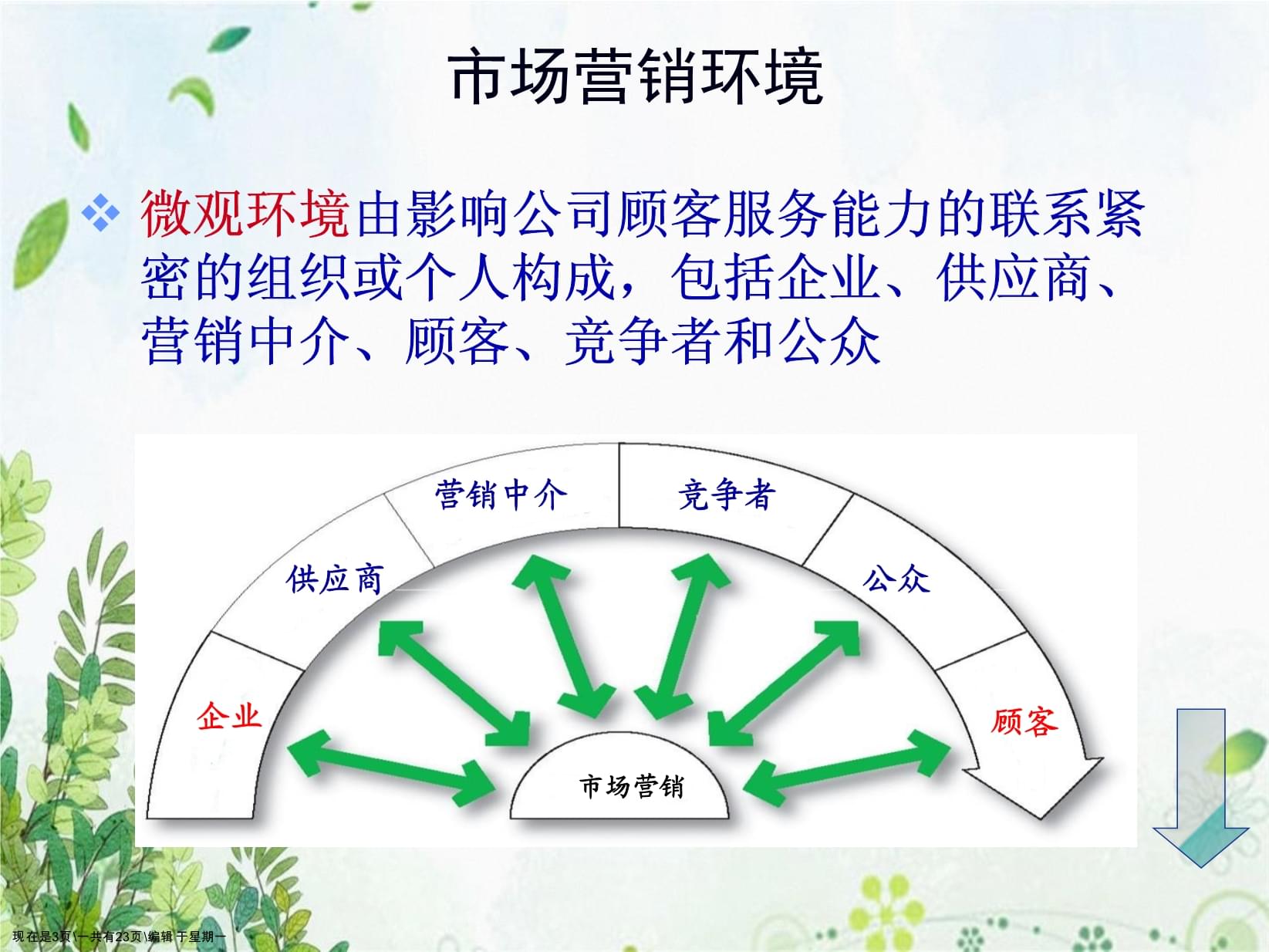营销环境的特征深度解析