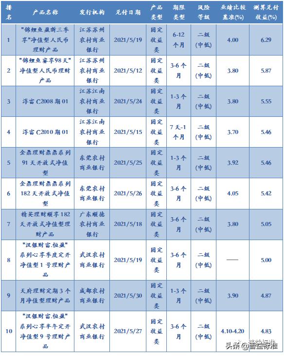周期开放式理财，一种灵活与稳健并存的理财新模式