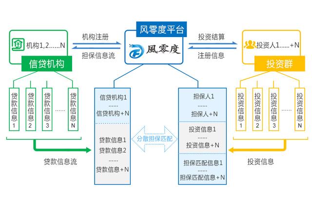 周期性理财到期，理解、管理与应对策略