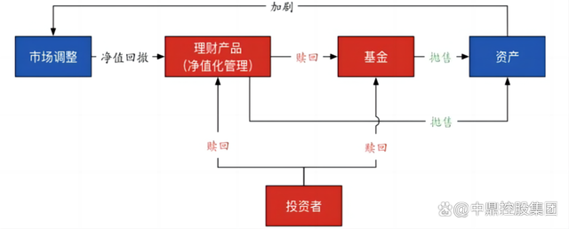 周期开放净值型理财，理解其运作机制与投资策略