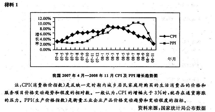 CPI周期收益，理解其含义与影响因素