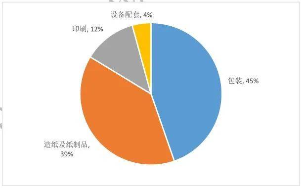 探究印刷纸张报价网，助力印刷行业高效采购