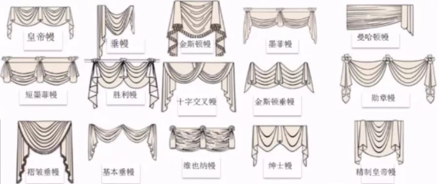 窗帘面料的名称及其特性