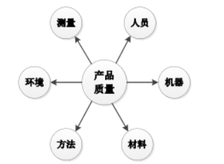 夏季水产养殖，策略与实践