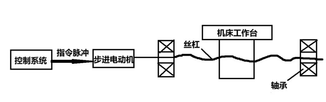 纵向车床优势，深度解析与应用探讨