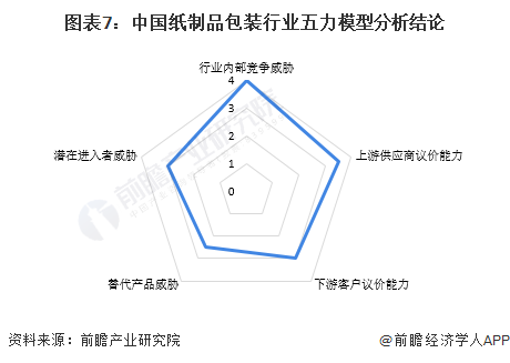 包装纸张报价，深度解析与市场竞争策略