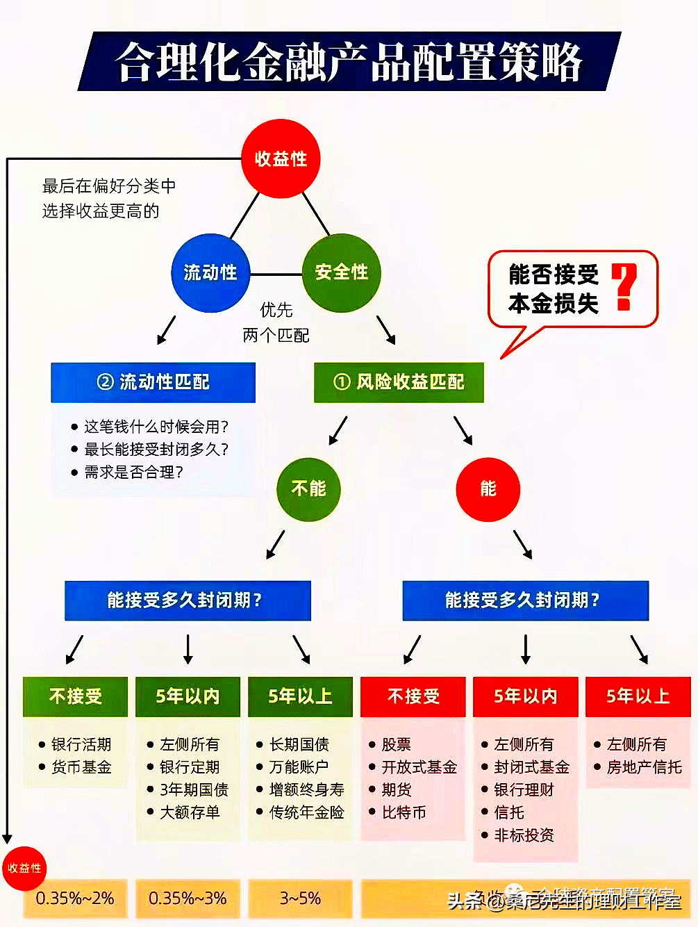 理财周期兑付，理解其含义与重要性