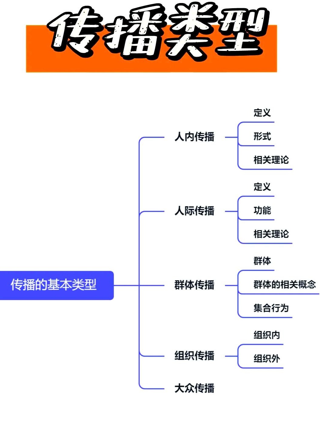 传播的特征深度解析