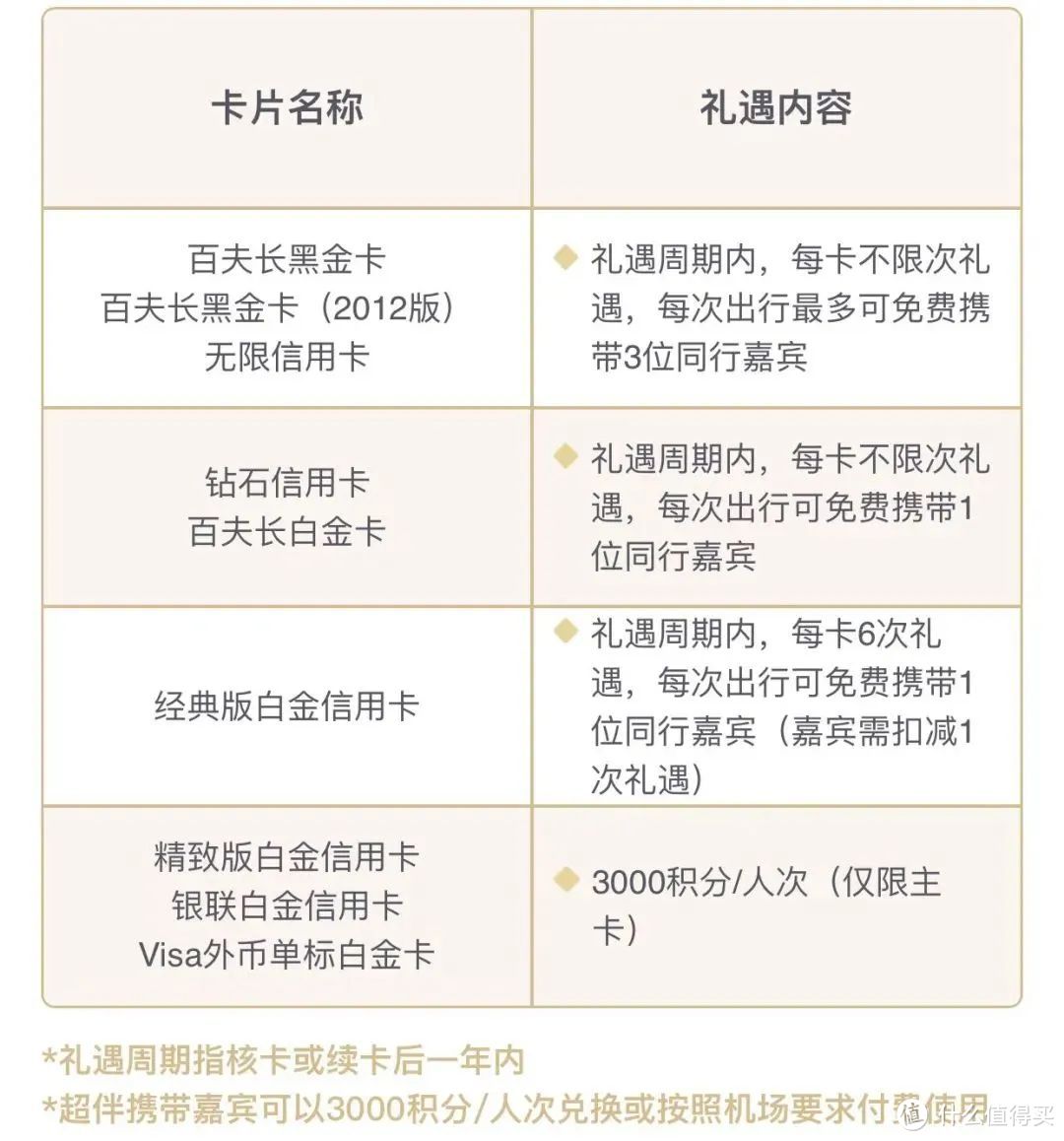 招行白金卡申请周期详解