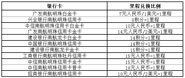 南航里程兑换公里，探索航空积分价值最大化之路