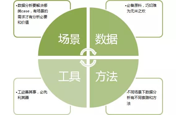 双赢沟通技巧，建立高效沟通的关键要素