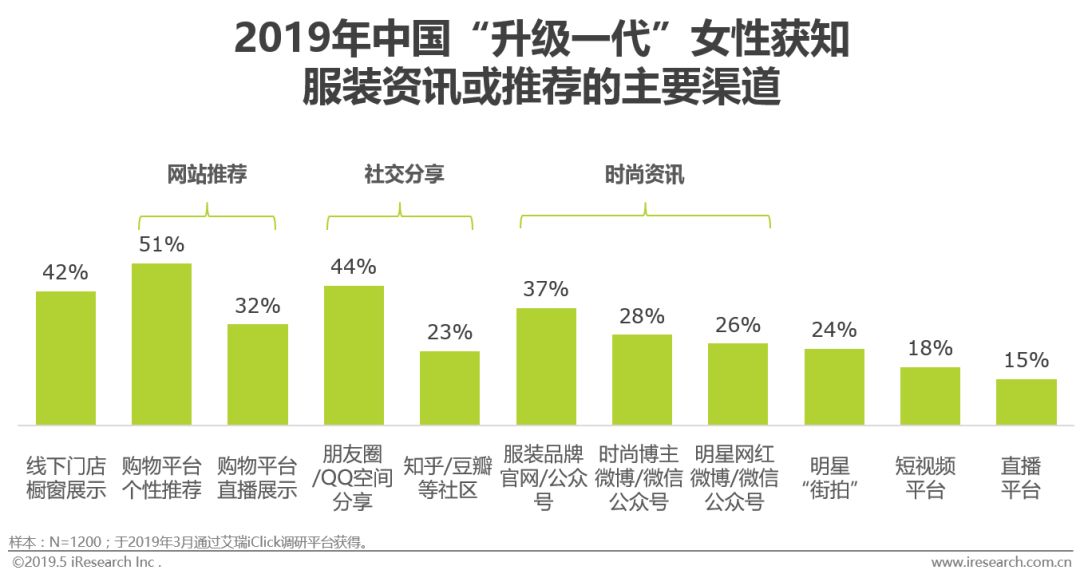 批发外贸服装，行业洞察与趋势分析