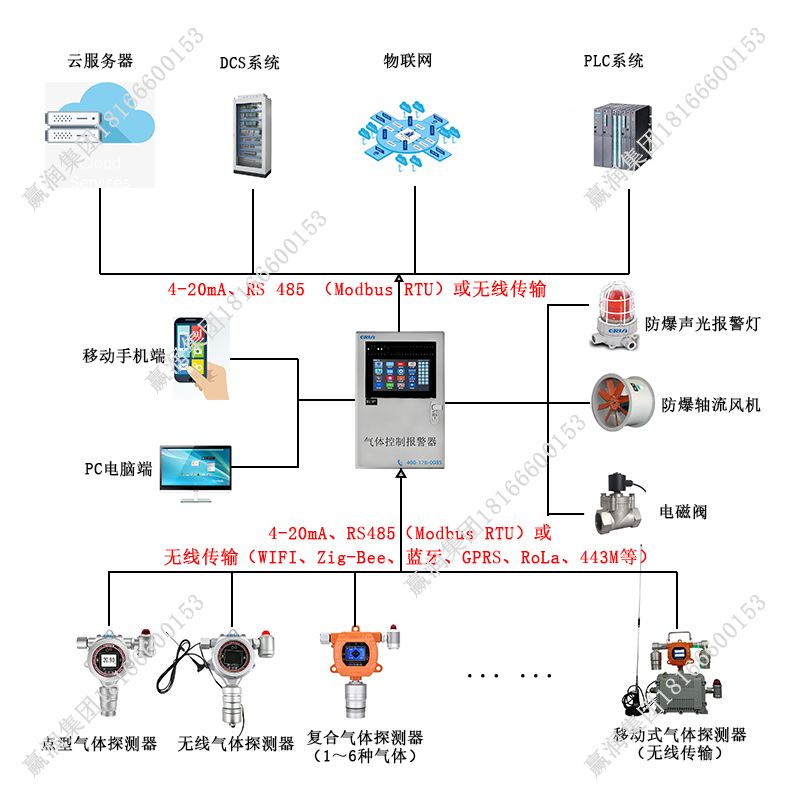 氧气报警数值，理解其重要性及实际应用