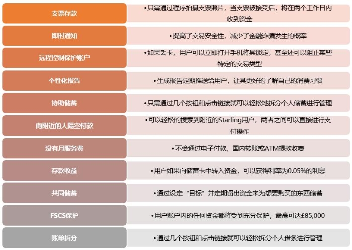 个人账户的发展与重要性