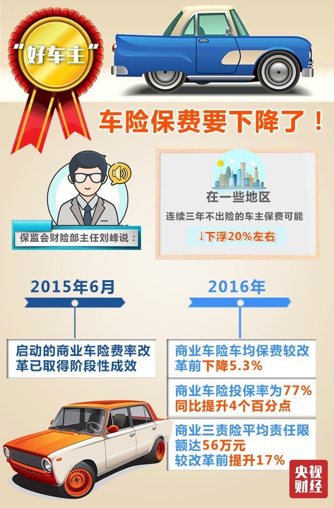 车均保费，揭示汽车保险费用的多重因素