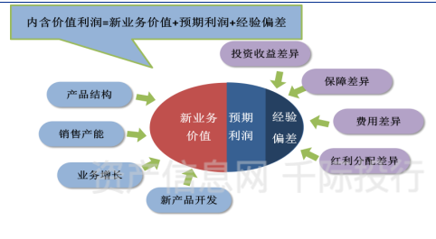经过保费，探索保险行业的价值与意义