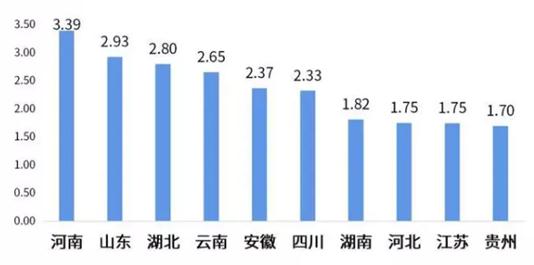 中国畜牧数量的现状与发展趋势分析