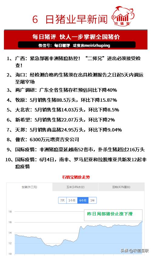 越南养猪数量的现状与发展趋势